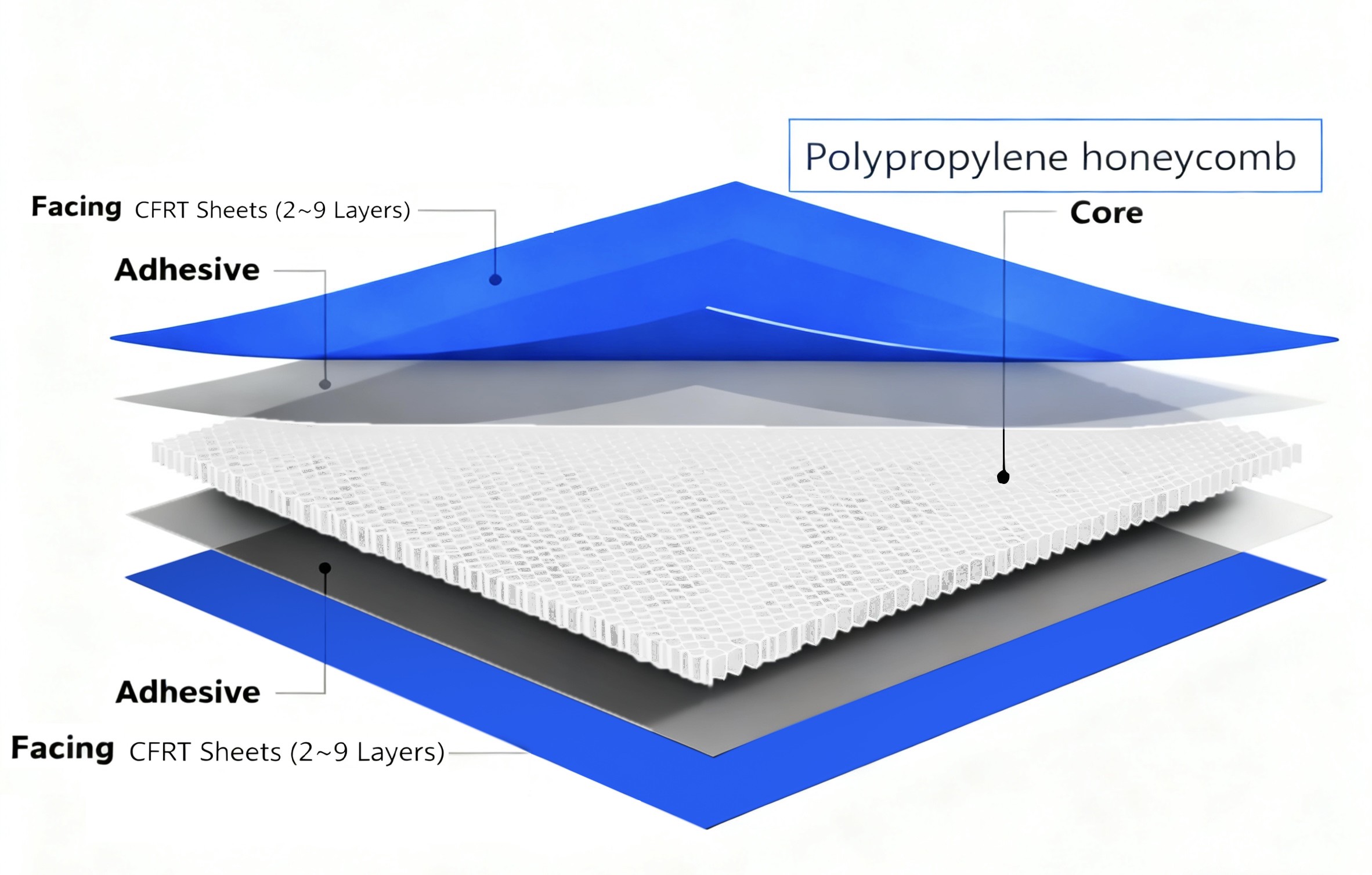 原色玻纤蜂窝三明治结构图