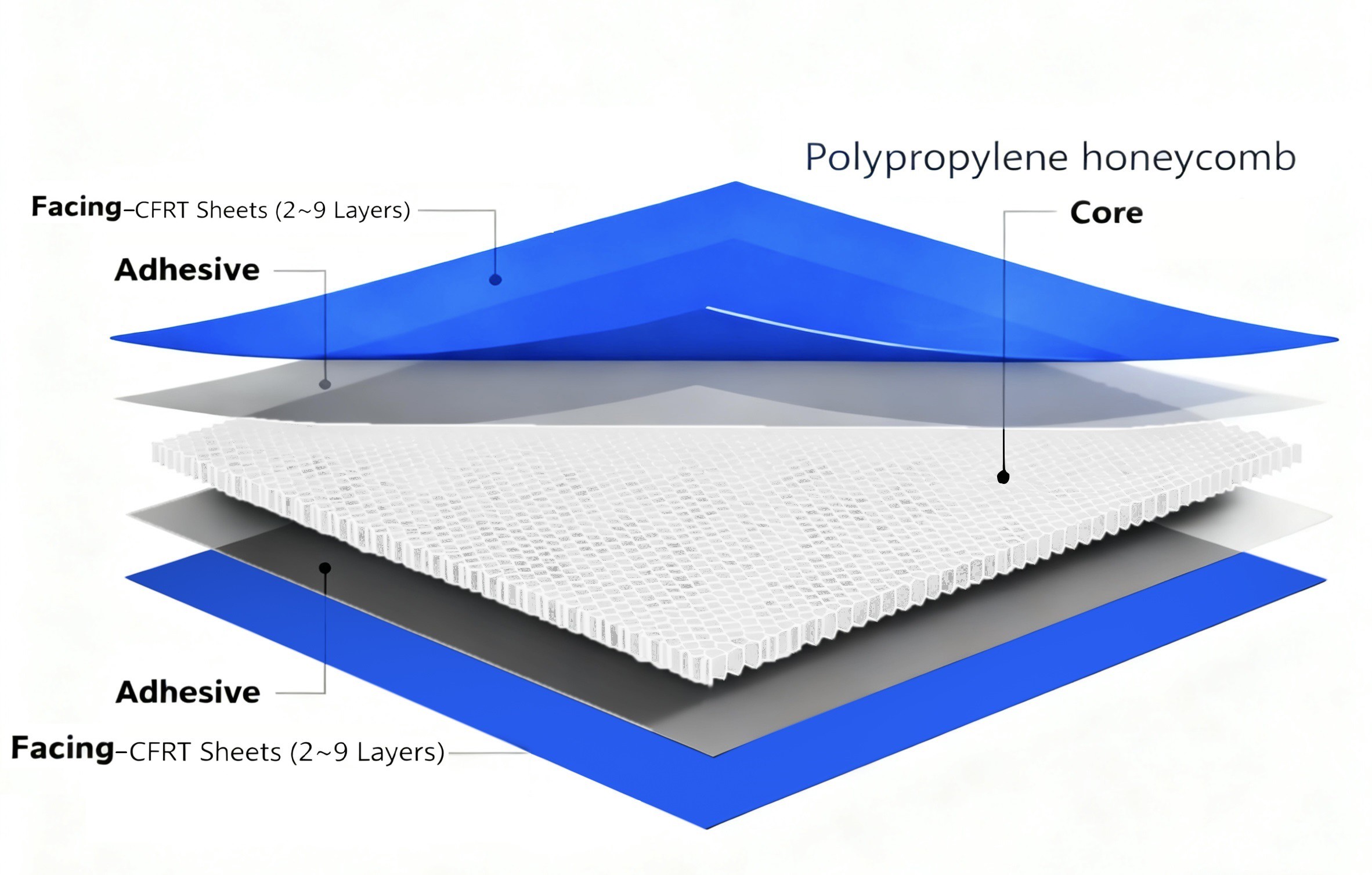 原色玻纤蜂窝三明治结构图